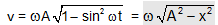 1406_Charterstics of Simple harmonic motion3.png